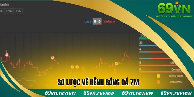 Sơ lược về kênh bóng đá 7M